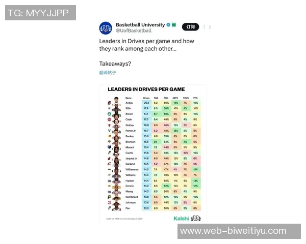 本赛季全明星入选概率分析吉迪阿夫迪亚鲍威尔表现抢眼